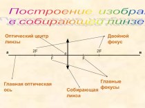 Урок 31 Построение изображений с помощью линз