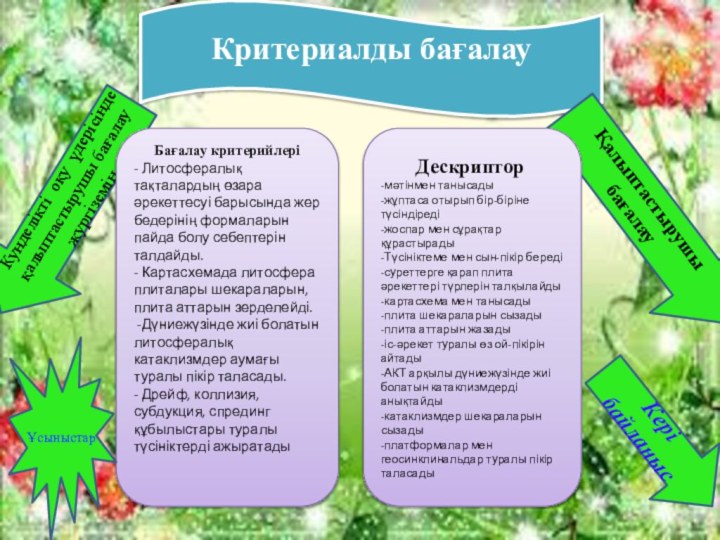 0Критериалды бағалауҚалыптастырушы бағалау Кунделікті оқу үдерісінде қалыптастырушы бағалау жургіземін.Кері байланысБағалау критерийлері- Литосфералық