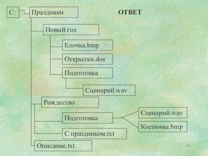 С:Описание.txtПраздникиНовый годРождествоПодготовкаСценарий.wavЕлочка.bmpОткрытки.dosПодготовкаС праздником.txtКостюмы.bmpОТВЕТСценарий.wav