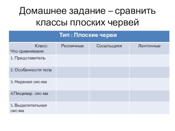 Домашнее задание – сравнить классы плоских червей