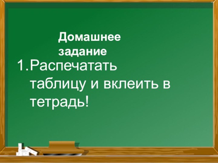 Распечатать таблицу и вклеить в тетрадь!Домашнее задание