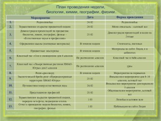 План проведения недели биологии