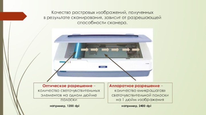 Качество растровых изображений, полученных в результате сканирования, зависит от разрешающей способности сканера.Оптическое