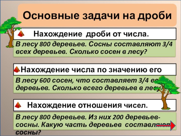 Основные задачи на дробиВ лесу 800 деревьев. Сосны составляют 3/4 всех деревьев.