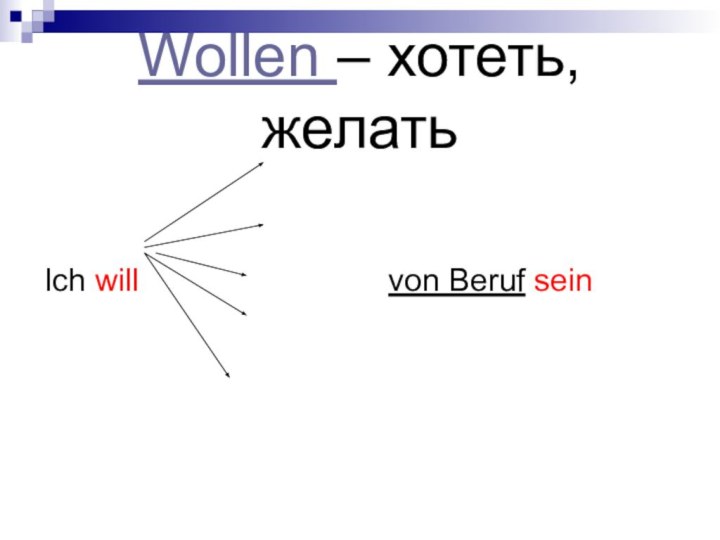 Wollen – хотеть, желатьIch will