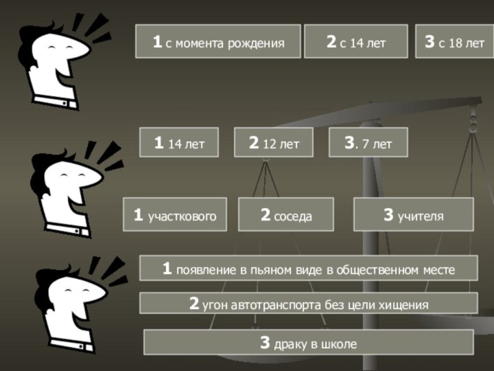 1 с момента рождения2 с 14 лет3 с 18 лет1 14 лет2