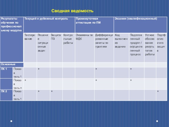 Сводная ведомость