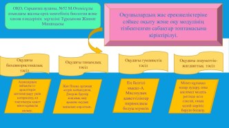 Оқушылардың жас ерекшеліктеріне сәйкес оқыту және оқу модулінің таныстырылымы