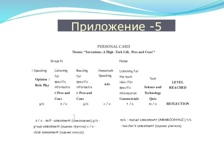 Приложение -5PERSONAL CARDTheme: “Inventions. A High -Tech Life. Pros and Cons’*Group NNames