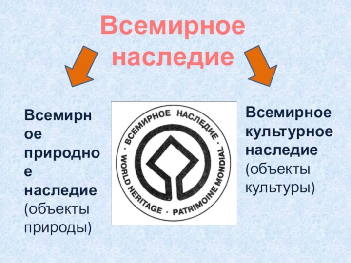 Объекты всемирного природного и культурного наследия поволжья