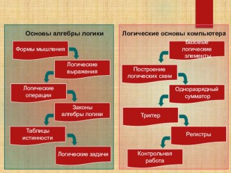 Презентация к уроку.Алгебра логики