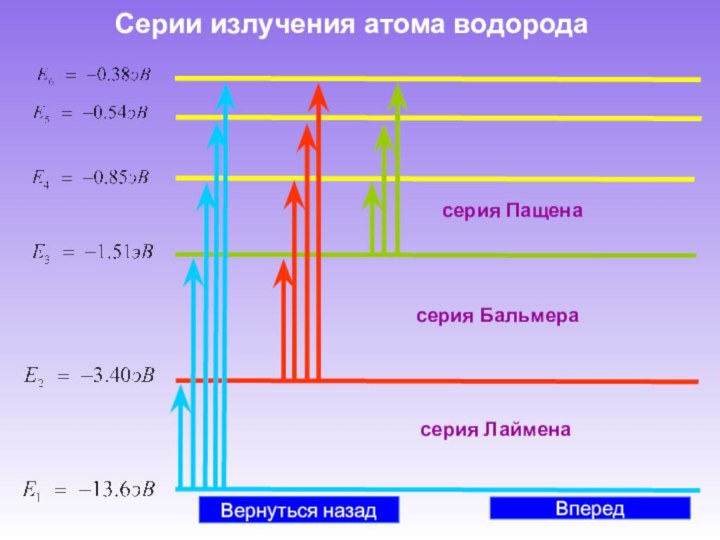 Серии излучения атома водородаВпередсерия Пащенасерия Лайменасерия БальмераВернуться назад