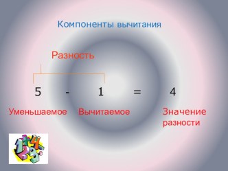 Презентация к уроку математики Компоненты вычитания