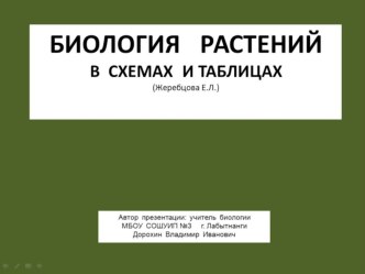 Презентация по биологии на тему:Биология растений в схемах и таблицах(6 класс)