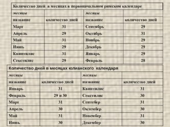 Презентация по астрономии  Гелиоцентрическая система Коперника