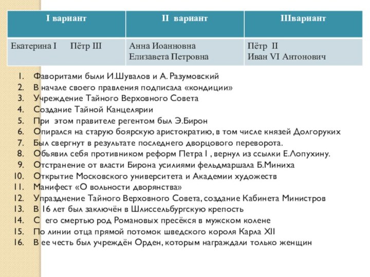 Фаворитами были И.Шувалов и А. РазумовскийВ начале своего правления подписала «кондиции»Учреждение Тайного