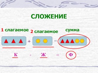 Урок математики Вычитание и сложение