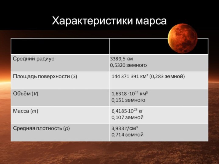 Характеристики марса