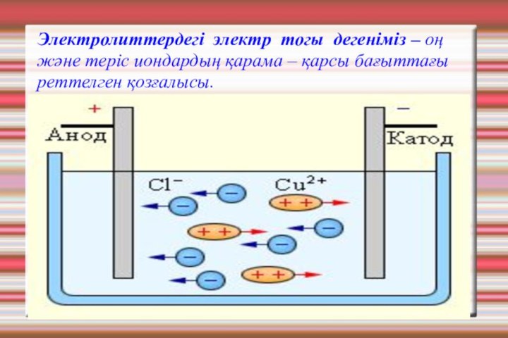 Электролиз дегеніміз не. Электр тогы презентация. Мембранный электролиз. Электролиз картинки для презентации.