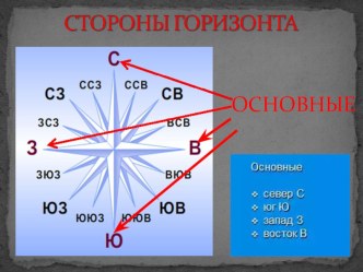 Урок компас, азимут презентация