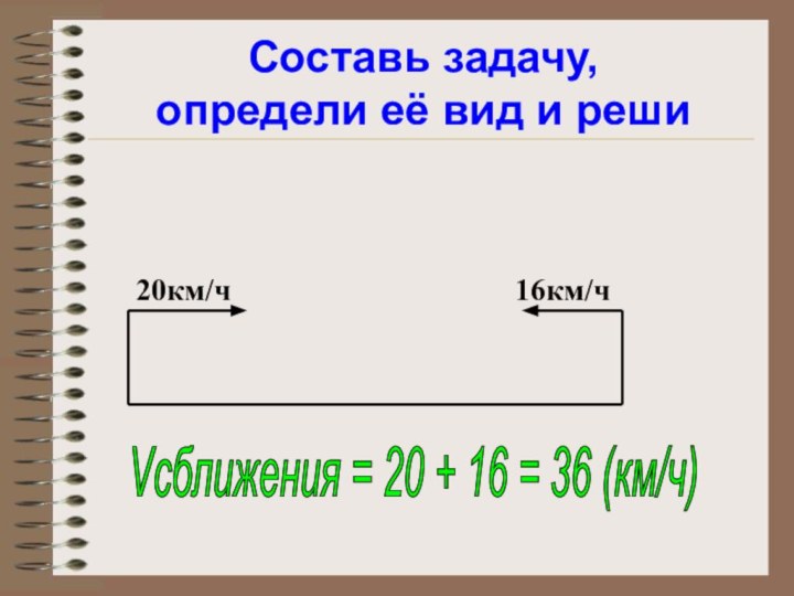 Составь задачу,  определи её вид и реши20км/ч16км/чVсближения = 20 + 16 = 36 (км/ч)