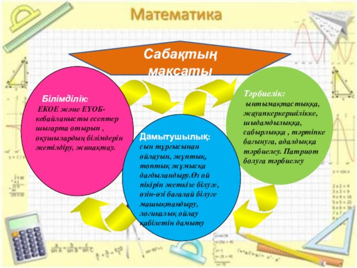 Сабақтың мақсаты  Білімділік: ЕКОЕ және ЕҮОБ-кебайланысты есептер шығарта отырып , оқушылардың