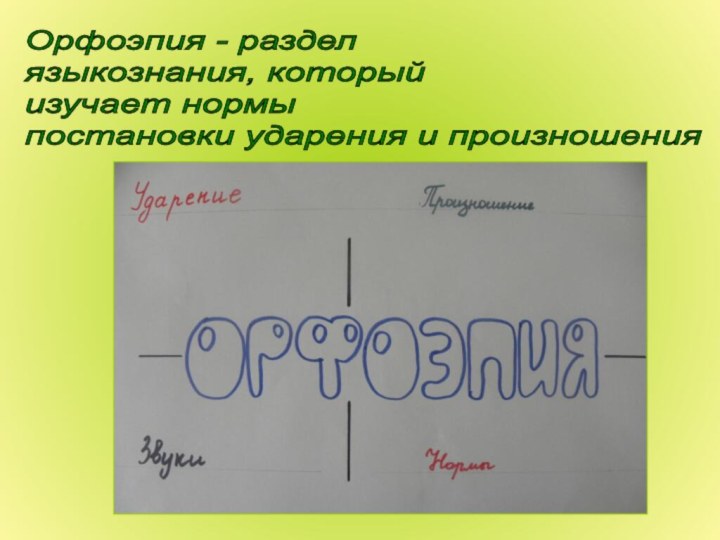 Орфоэпия - раздел  языкознания, который  изучает нормы  постановки ударения и произношения