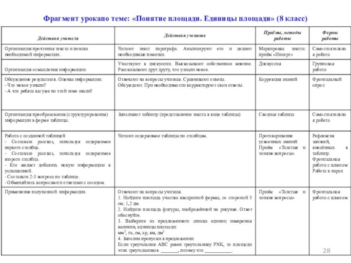 Фрагмент урока по теме: «Понятие площади. Единицы площади» (8 класс). Пошаговое описание