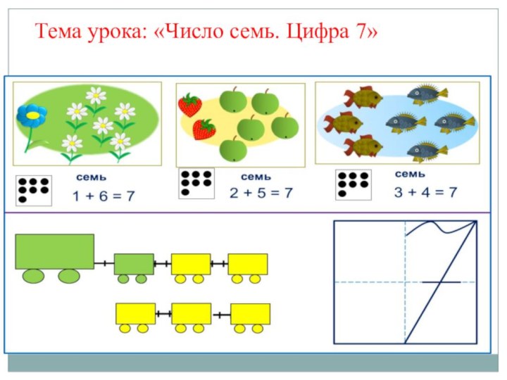 Тема урока: «Число семь. Цифра 7»