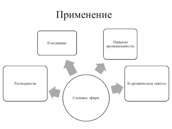 Применение