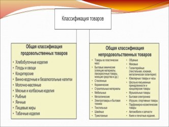 Презентация по товароведению Классификация товаров