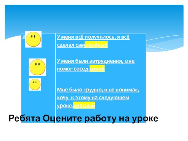 Ребята Оцените работу на уроке