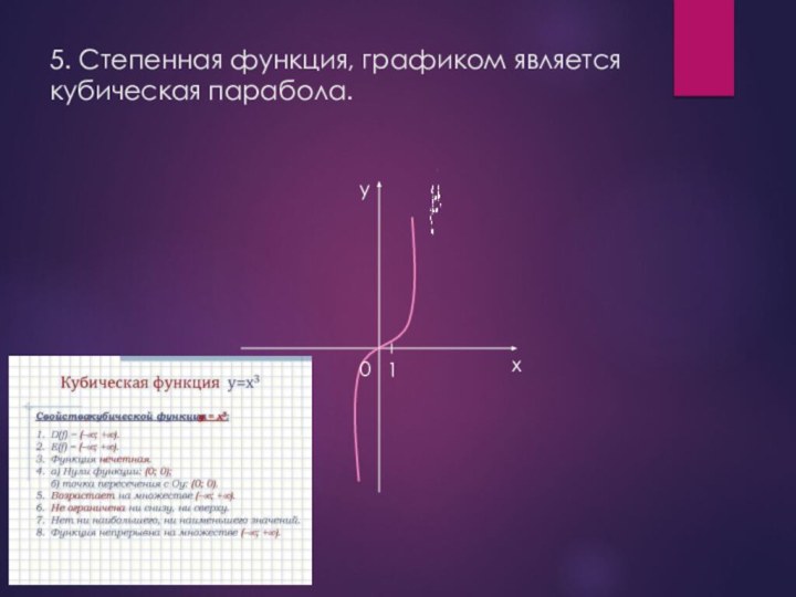 5. Степенная функция, графиком является кубическая парабола.yx01