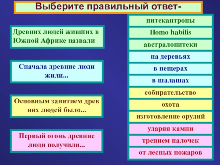 Выберите правильный ответ-Древних людей живших вЮжной Африке назвалиСначала древние люди жили...Основным занятием