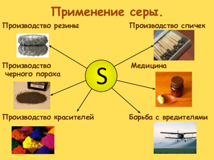 Применение серы.Производство спичекМедицинаБорьба с вредителями