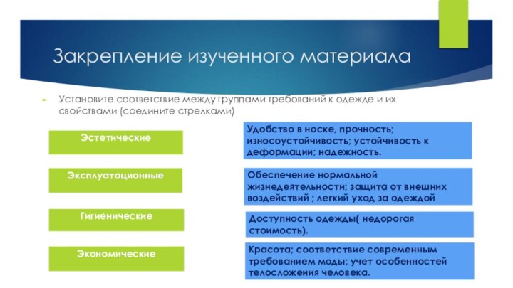 Закрепление изученного материалаУстановите соответствие между группами требований к одежде и их свойствами (соедините стрелками)
