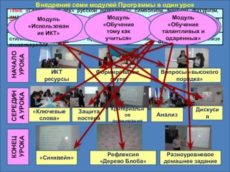 Презентация-защита учителя, прошедшего уровень Лидерство учителя в школе.