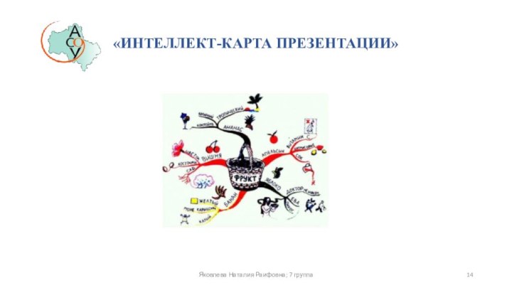 «ИНТЕЛЛЕКТ-КАРТА ПРЕЗЕНТАЦИИ»Яковлева Наталия Раифовна; 7 группа