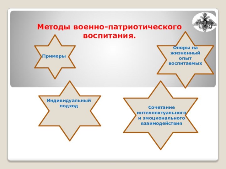 Методы военно-патриотического воспитания.ПримерыИндивидуальный подходОпоры на жизненный опыт воспитаемыхСочетание интеллектуального и эмоционального взаимодействия