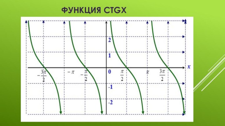 Функция ctgx