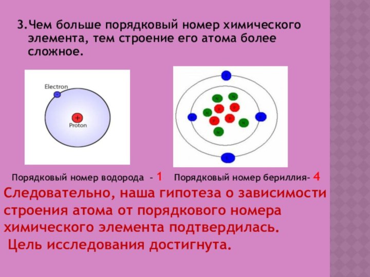 3.Чем больше порядковый номер химического элемента, тем строение его атома более сложное.