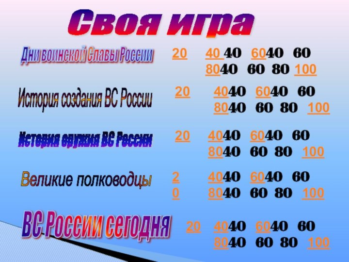 Дни воинской Славы России История создания ВС России История оружия ВС России