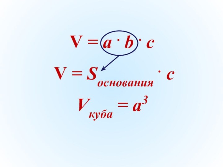 V = a . b . с V = Sоснования . сVкуба = а3