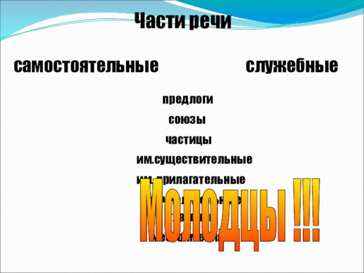 Части речисамостоятельныеслужебныепредлогисоюзычастицыим.существительныеим. прилагательныеим. числительныеглаголыместоименияМолодцы !!!