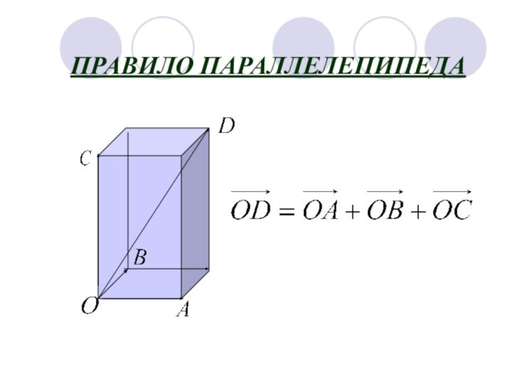 ПРАВИЛО ПАРАЛЛЕЛЕПИПЕДА