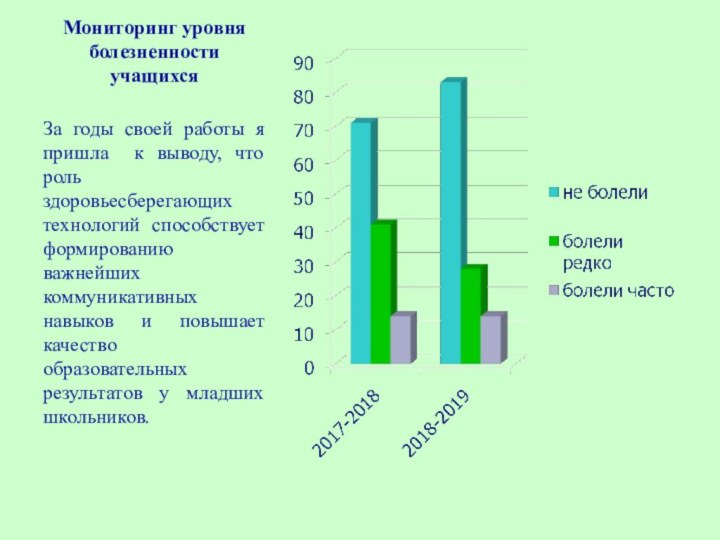 Мониторинг уровня болезненности учащихся За годы своей работы