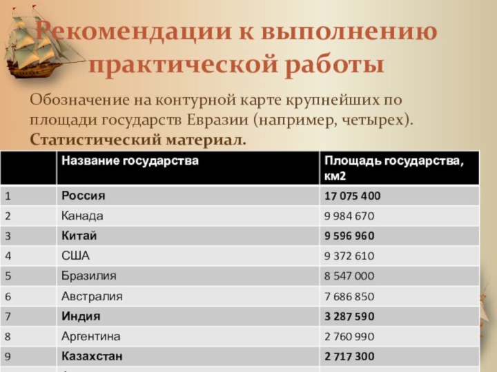 Рекомендации к выполнению практической работыОбозначение на контурной карте крупнейших по площади государств