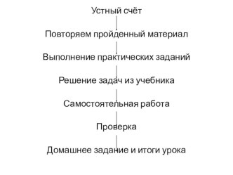 Презентация к уроку 5 класс Площади