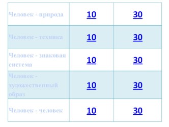 Презентация к профориентационному занятию Своя игра Знакомство с миром профессий