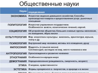 Презентация по обществознанию на тему Общественные науки (6 класс)